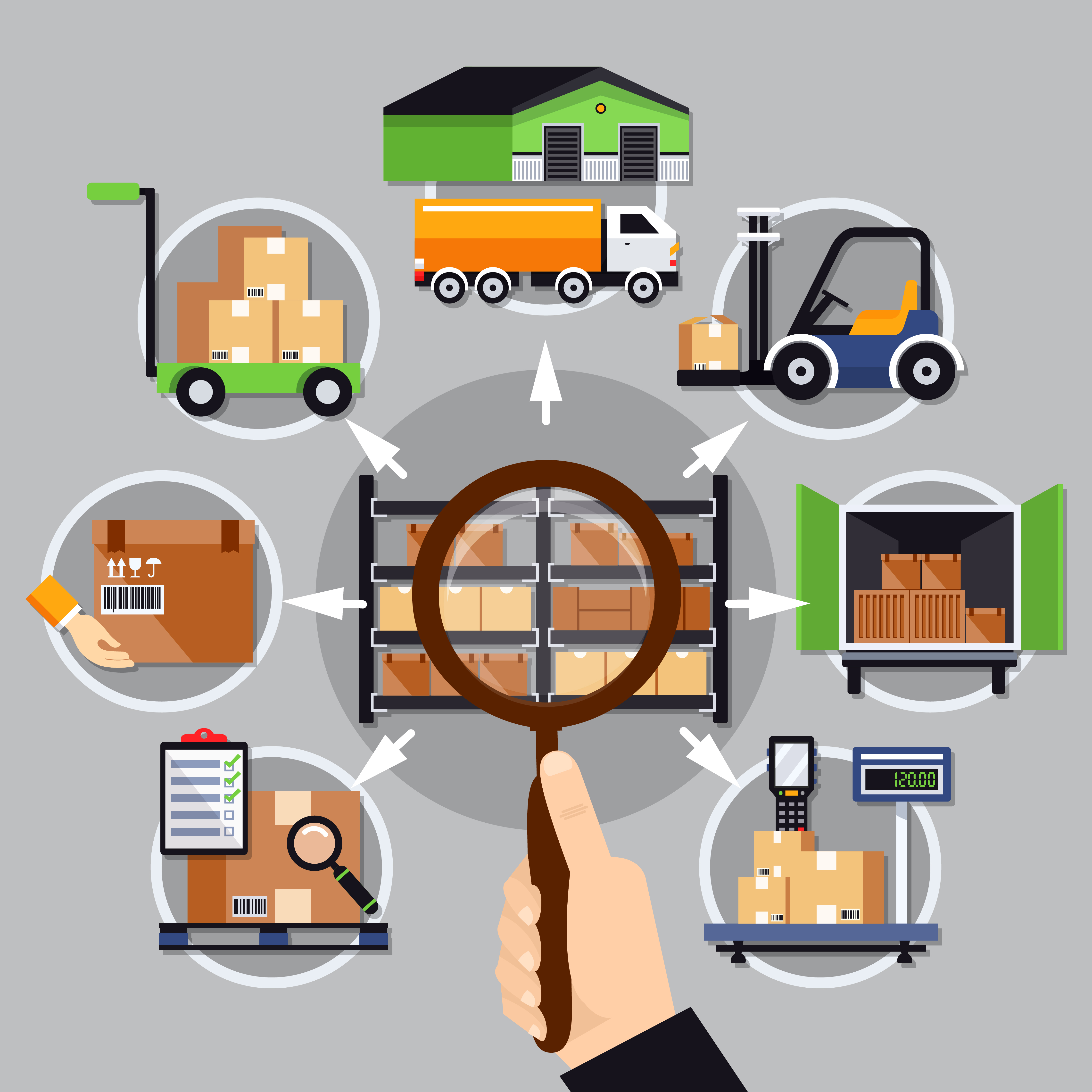 Supply Chain Management - Complete Guide